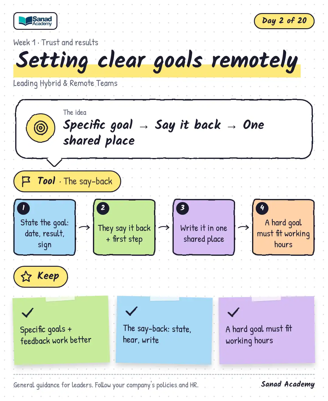 Leading Hybrid & Remote Teams · Setting clear goals remotely