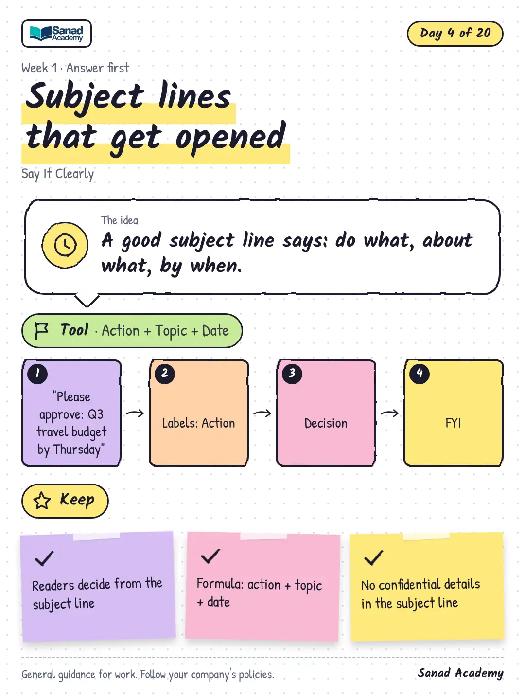 Say It Clearly · Subject lines that get opened
