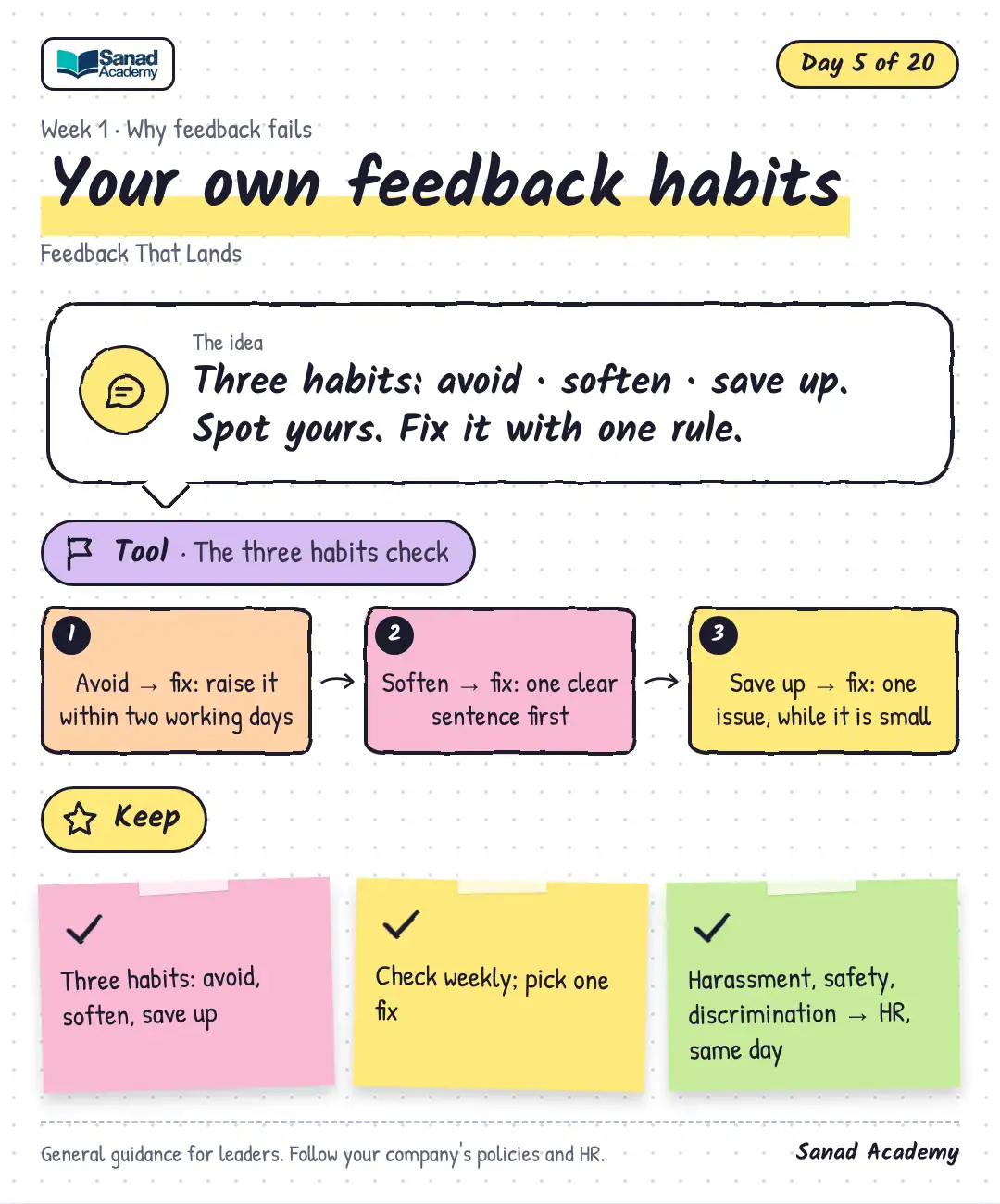 Feedback That Lands · Your own feedback habits
