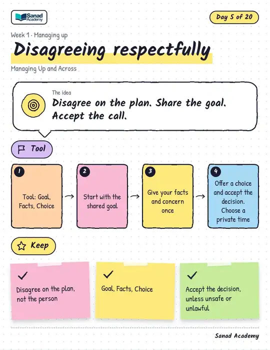 Managing Up and Across · Disagreeing respectfully
