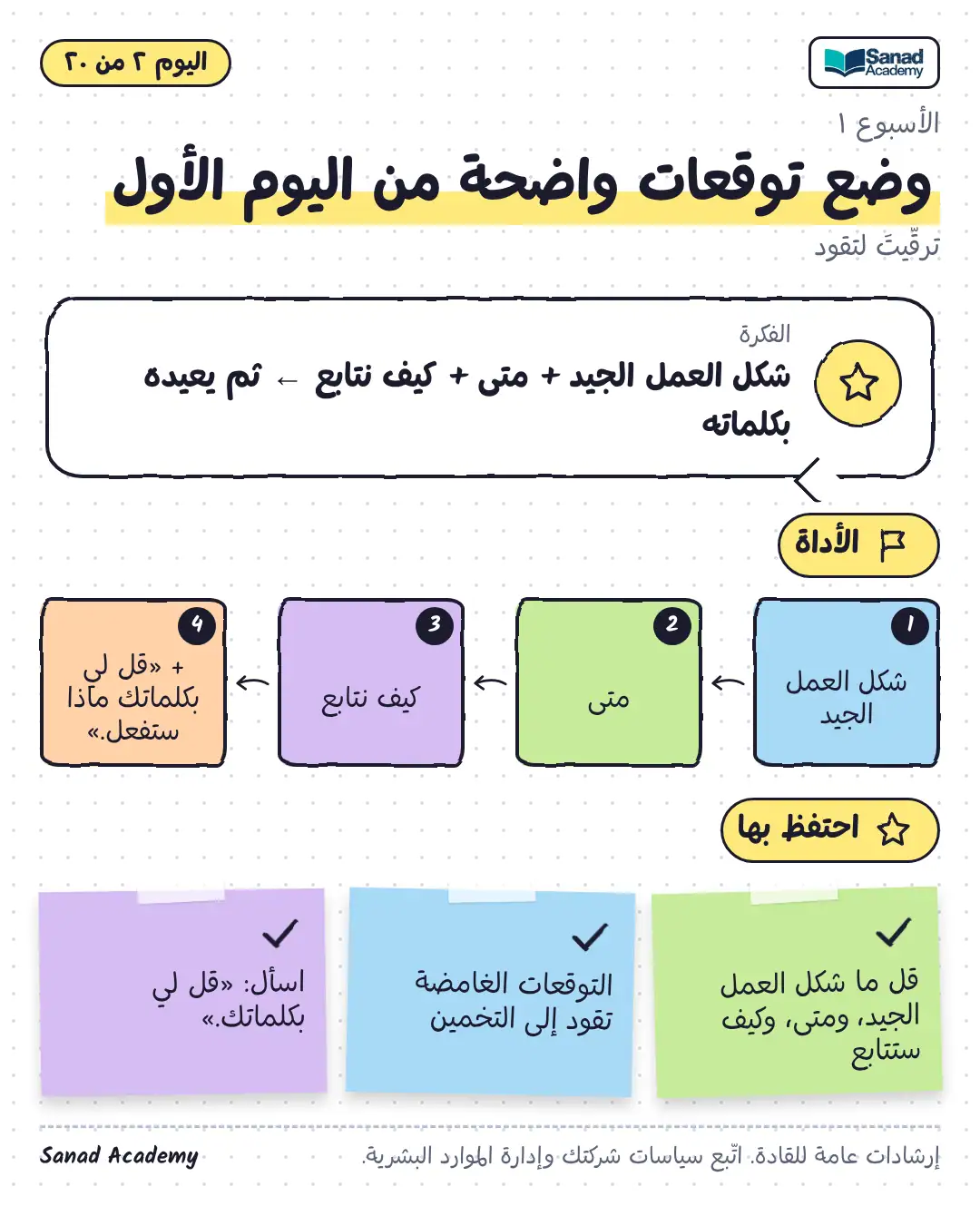 من الترقية إلى القيادة · وضع توقعات واضحة من اليوم الأول