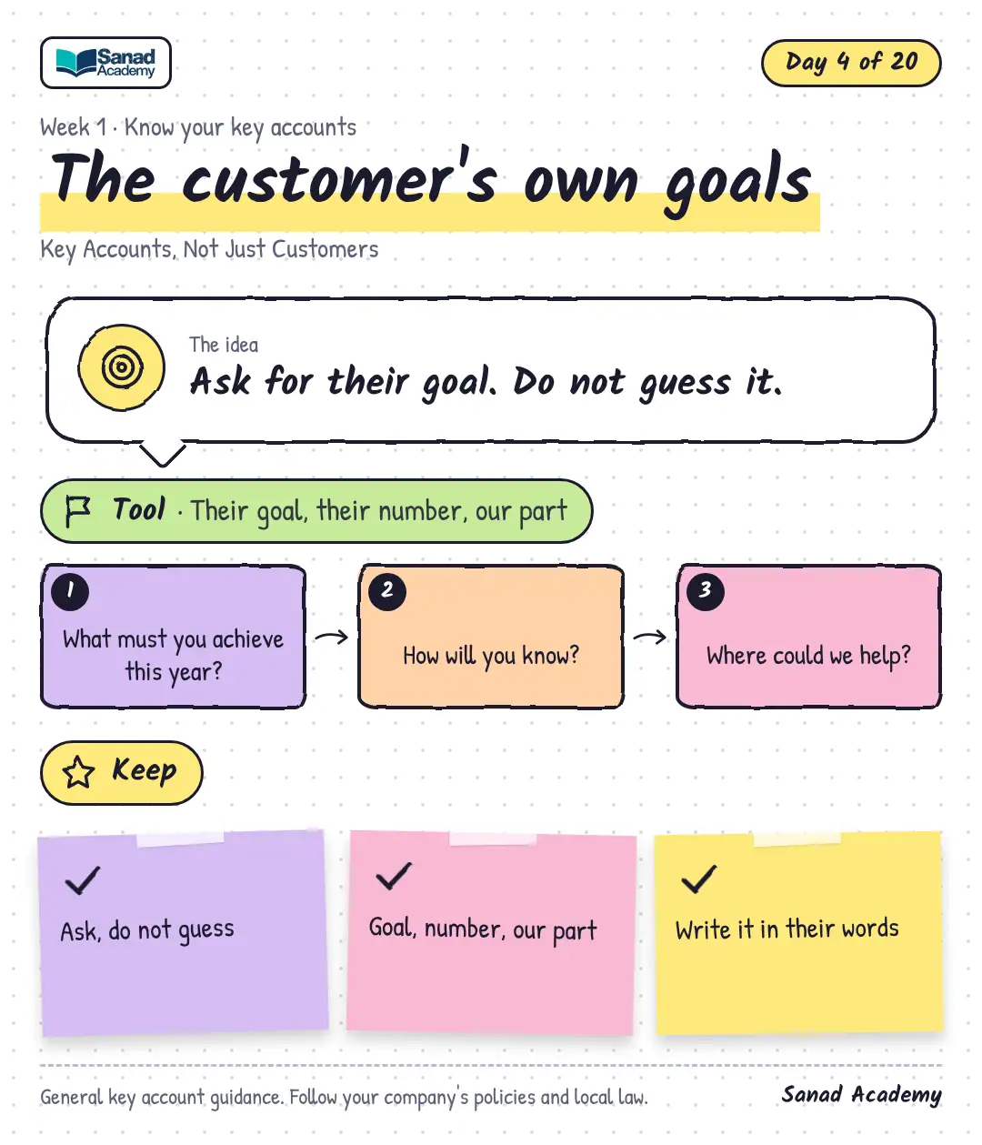 Key Accounts, Not Just Customers · The customer's own goals