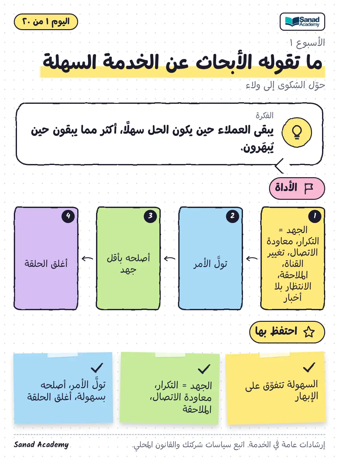 حوّل الشكوى إلى ولاء · ما تقوله الأبحاث عن الخدمة السهلة