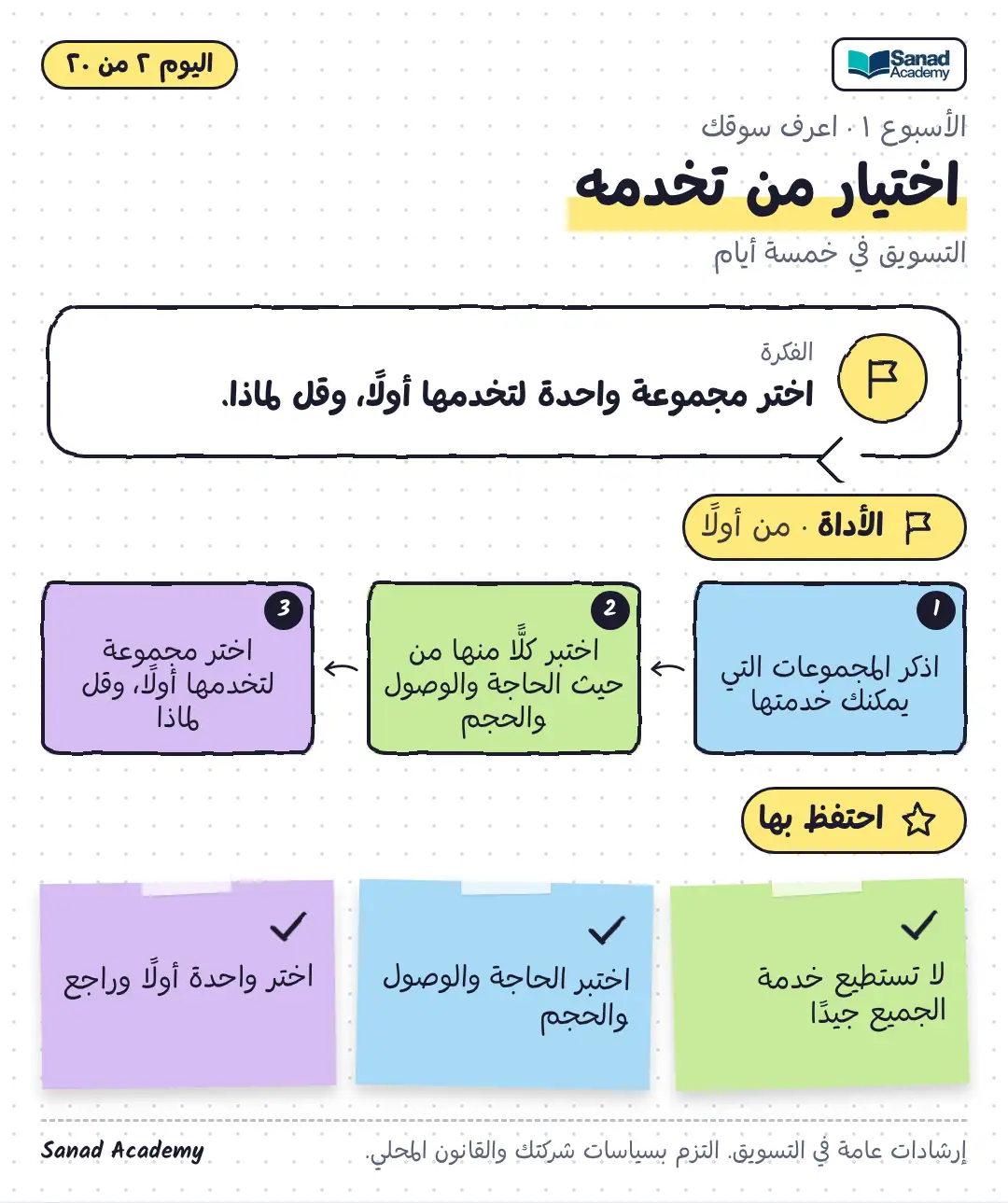 التسويق في خمسة أيام · اختيار من تخدمه