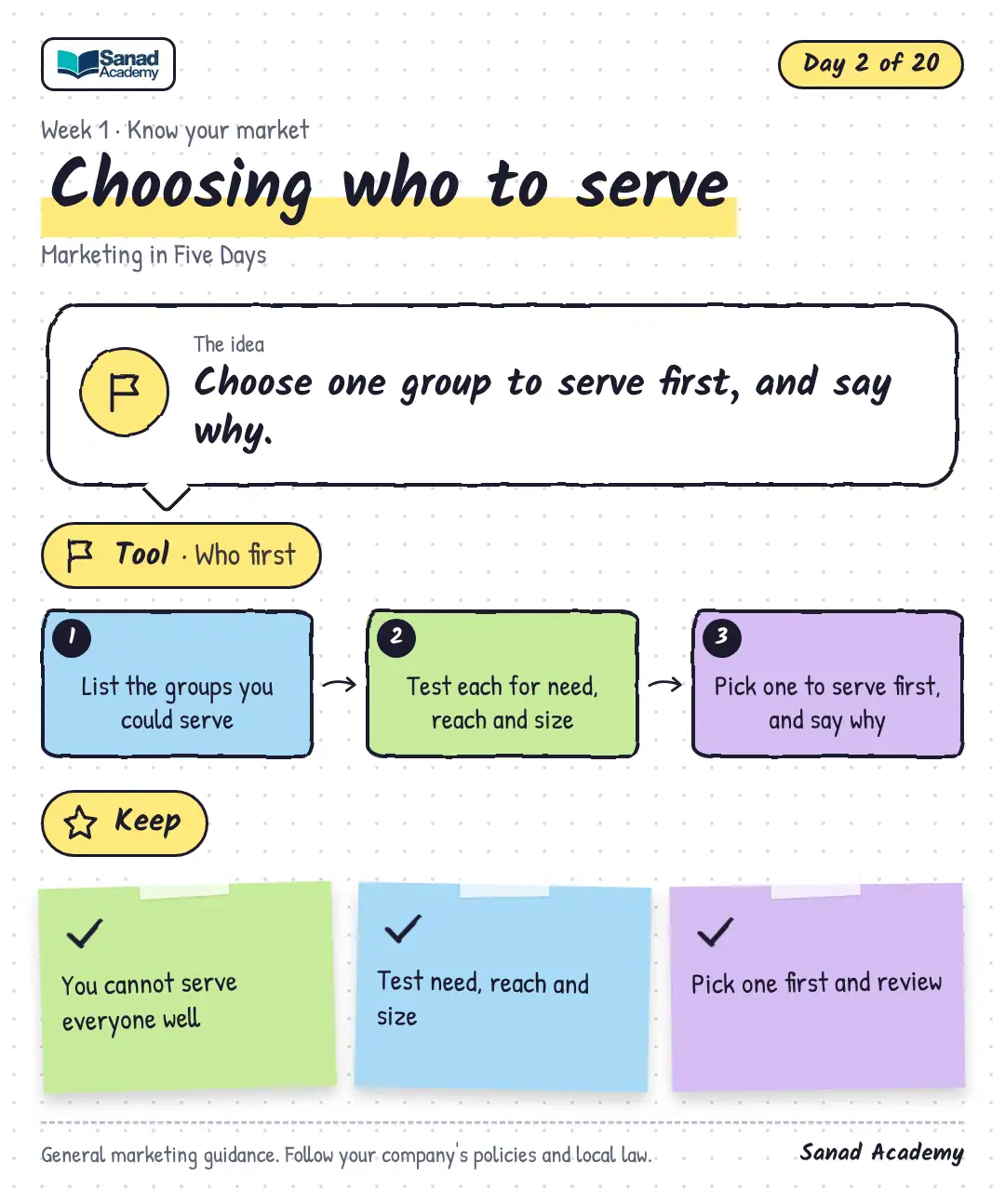Marketing in Five Days · Choosing who to serve